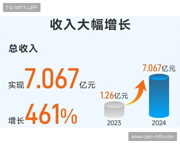数据产品化进程加速，创造新的收入增长点