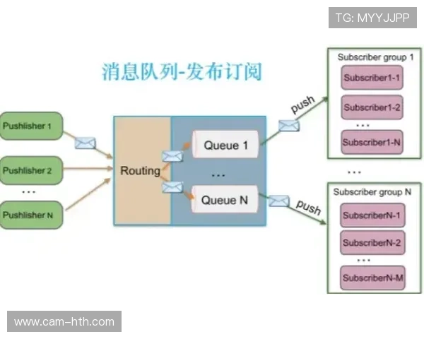 订阅盒模式普及体育装备领域，稳定消费频次