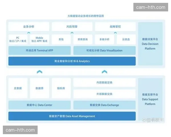 数据治理技术栈完善 形成完整解决方案